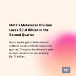Meta's Metaverse Division Loses $2.8 Billion in the Second Quarter