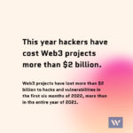 This year hackers have cost Web3 projects more than $2 billion.
